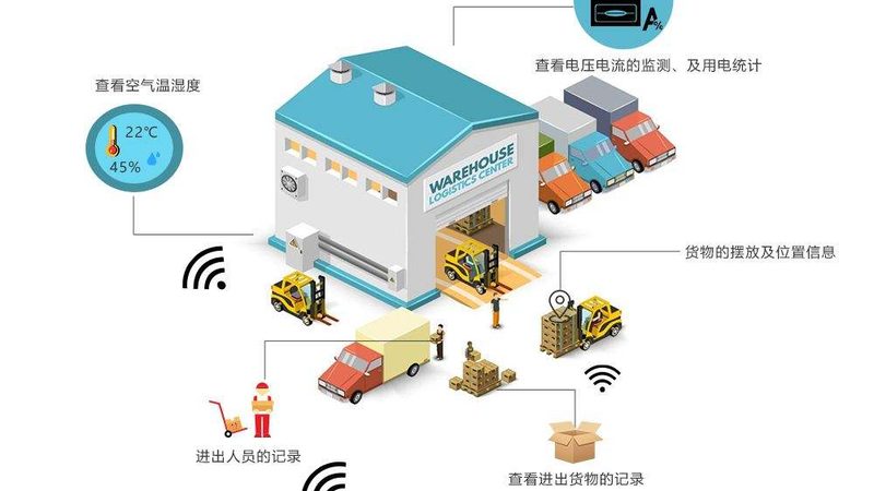重型货架与轻型货架：使用中的关键注意事项