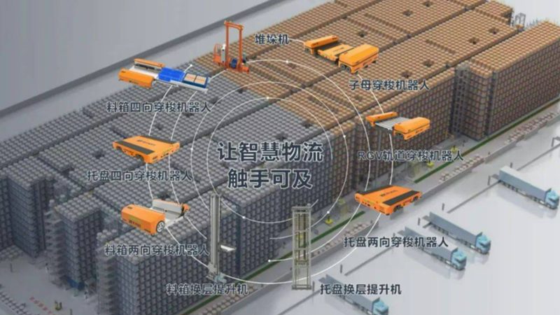 电动叉车窄通道作业：型号参数解析与选型逻辑